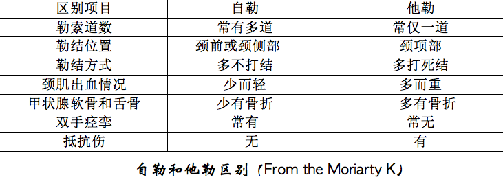 探案所第十七案:重庆红衣男孩缢死案——揭秘「性窒息」 - 知乎