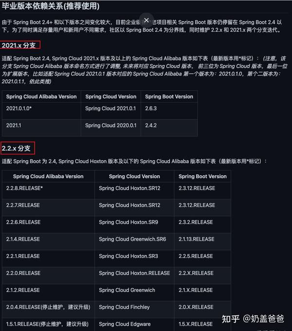 Springboot springcloud springcloudalibaba 