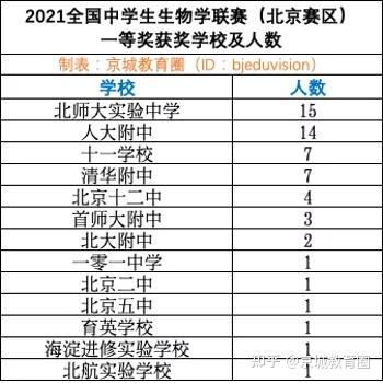 清华实验学校_长春市清华实验学校_清华实验学校怀化