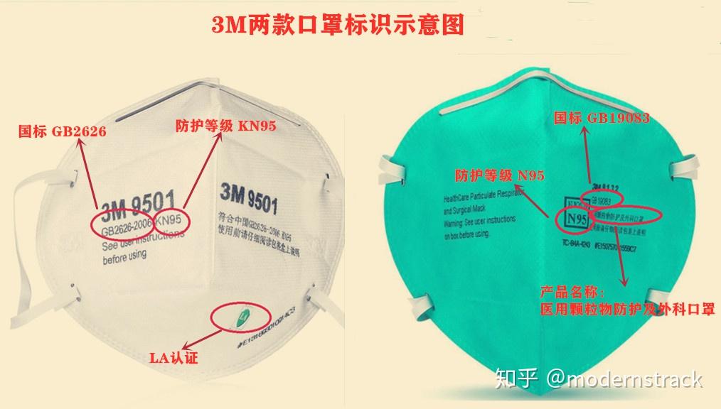 医用防护口罩,n95口罩,kn95口罩的关系