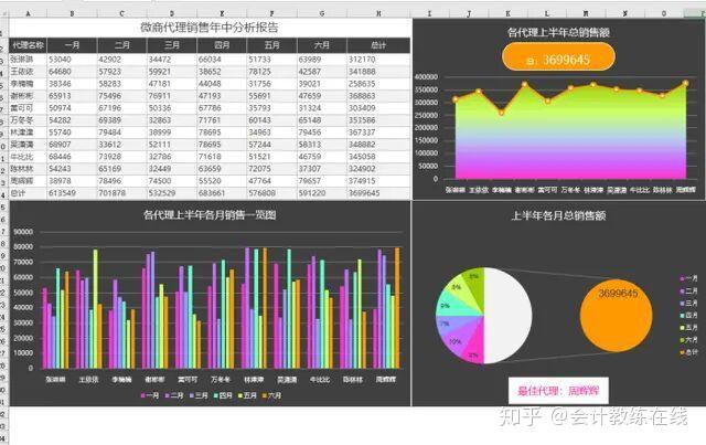 财务必备261套Excel动态图表,保你一年都不需要作图了 - 知乎