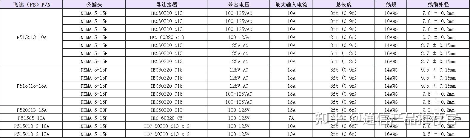 电源线规格参数图片