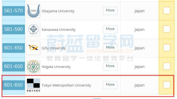 首都大学东京世界排名 专业设置及学费介绍 知乎