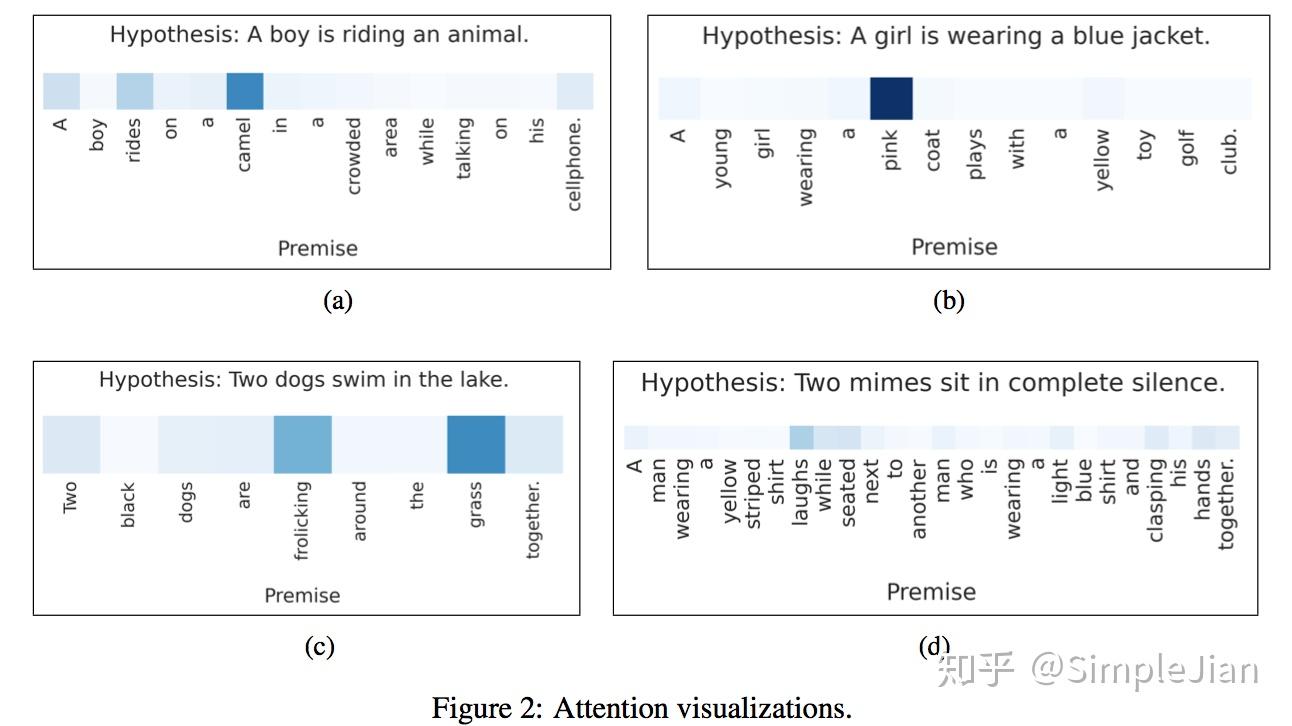 用注意力機制進行句子蘊含推理 - 知乎