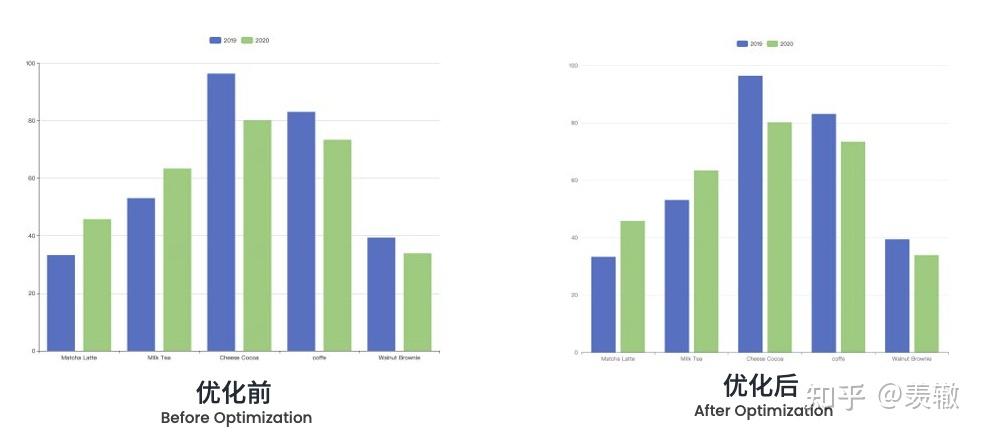 Apache ECharts 5 系列教程（2）视觉设计 - 知乎