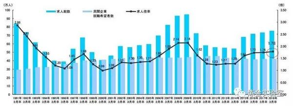 写给修士一年级的你 知乎