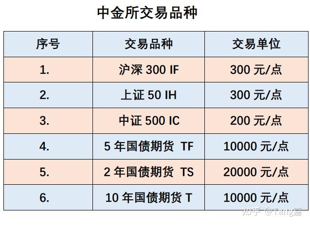 期货品种一览表