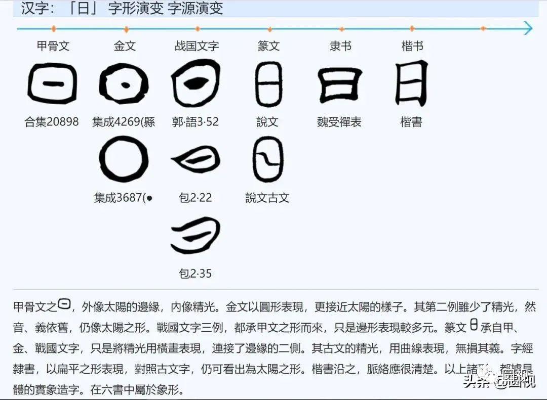 神话汉字:从“七曜”认识古汉字日、月、火、水、木、金、土 - 知乎