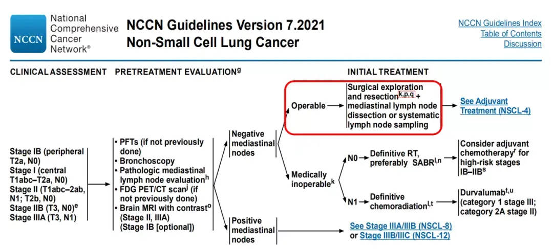 肺癌nccn指南重磅更新免疫辅助正式写入早期肺癌术后治疗