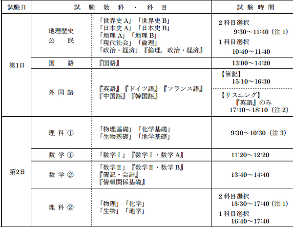 比较一下日本高考和中国高考 日本高考和中国高考的区别 Duboot网