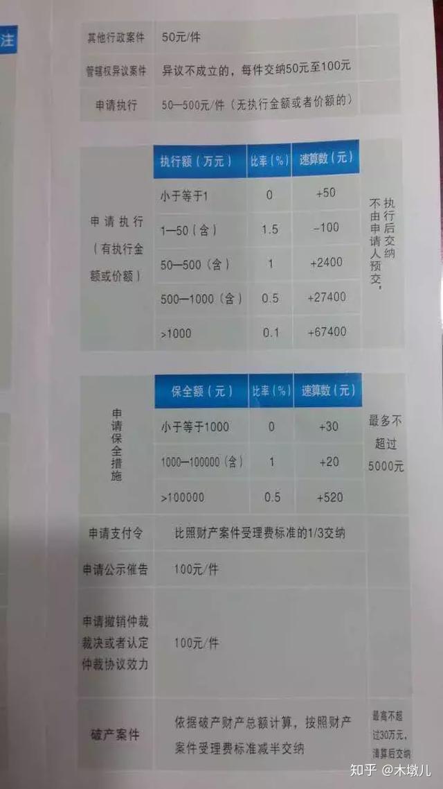 诉讼费用交纳办法全称 v2-ad6300137f9710568d2feb45966a4d4a_r.jpg