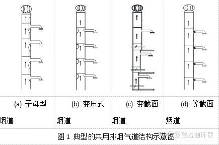 住宅烟道图集图片