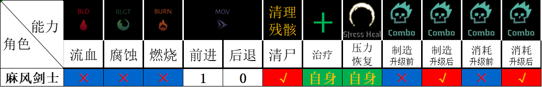 【暗黑地牢2】麻风剑士 Baldwin 人物技能基础详解 - 知乎