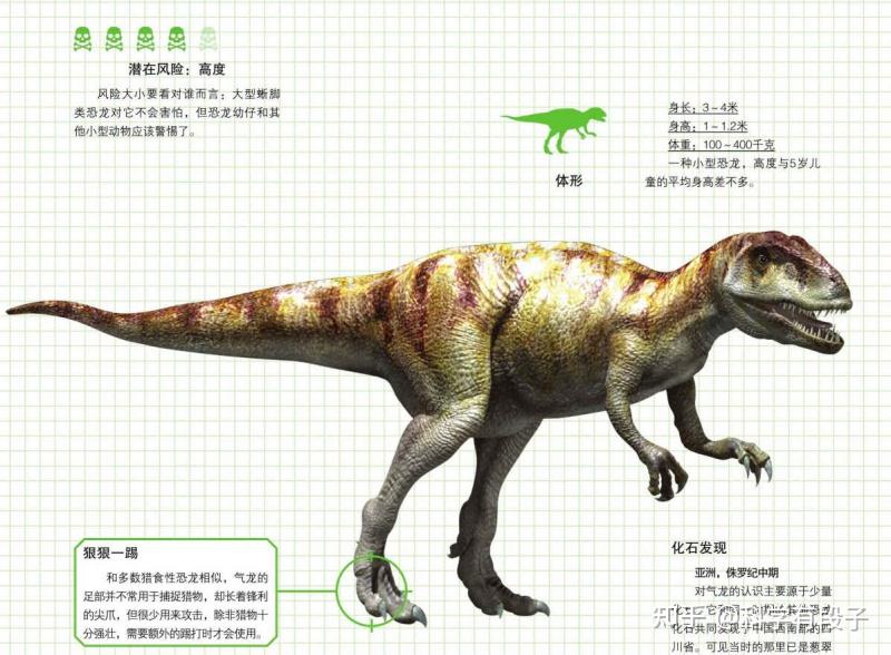 侏羅紀早中期的恐龍太嚇人了,這麼多愛吃肉的! - 知乎