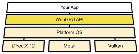 WebGPU 到底是什么? - 知乎