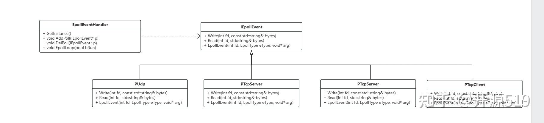 eventhandler，eventhandler C#和event func