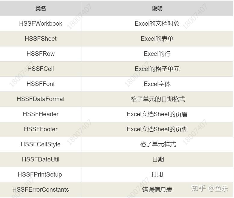JAVAPOI 知乎