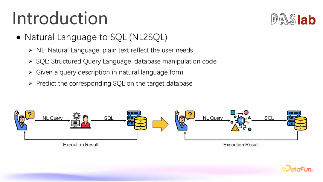 从数据库视角看 NL2SQL - 知乎