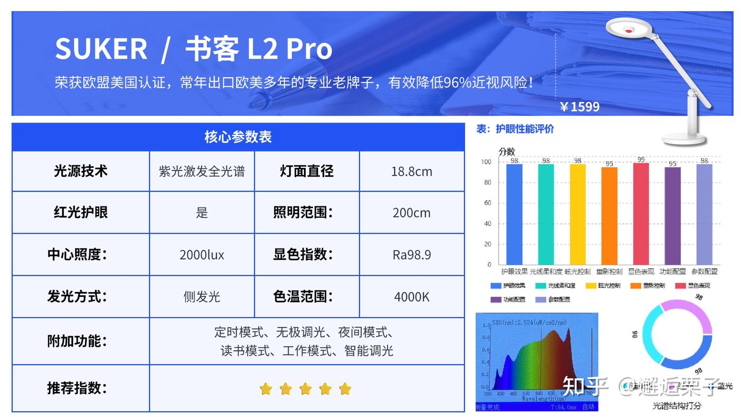 2026最值得买的护眼台灯推荐:护眼台灯哪个品牌最好?有没有性价比高的护眼灯推荐?2026年最详细护眼台灯深度分析大放送,书客/松下/柏曼 ...
