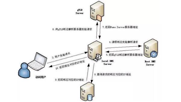 域名解析与IP地址之间的神秘联系：一网探索技术内幕(域名解析与反查询)