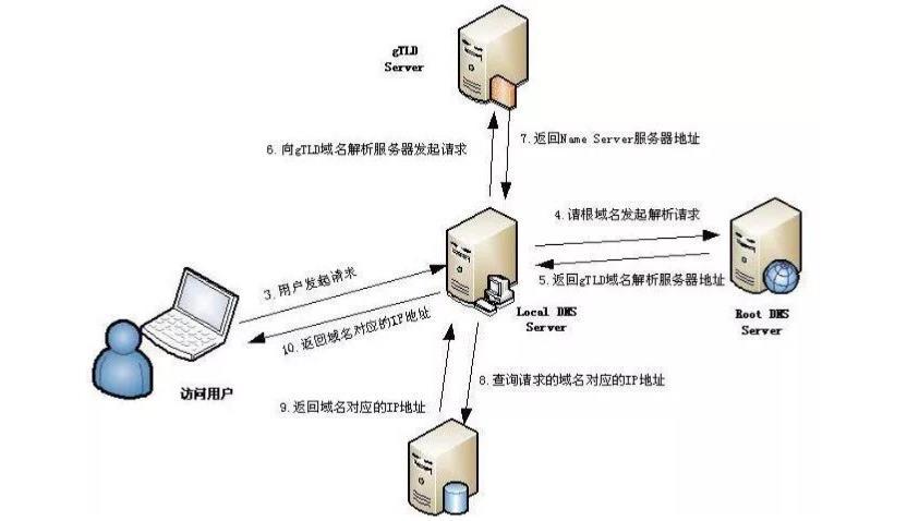 域名解析服务器在安全领域的作用与挑战 (域名解析服务器是什么)