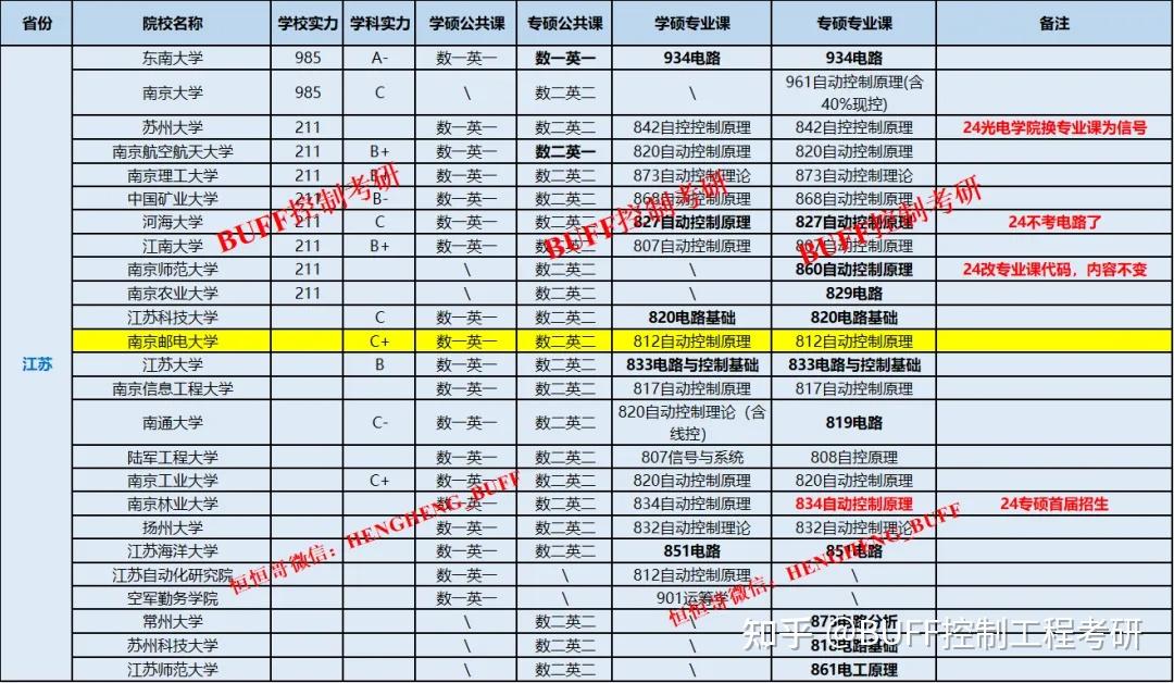 邮电大学排名录取分数线_邮电大学录取位次_2024年北京邮电大学录取录取分数线（2024各省份录取分数线及位次排名）