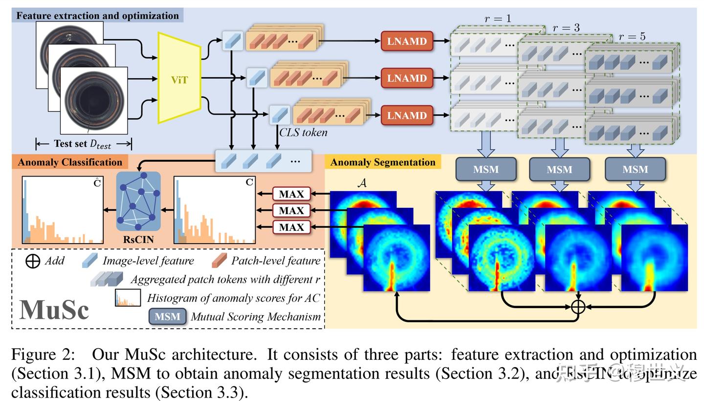 【ICLR 2024】异常检测 Anomaly Detection 论文汇总 - 知乎