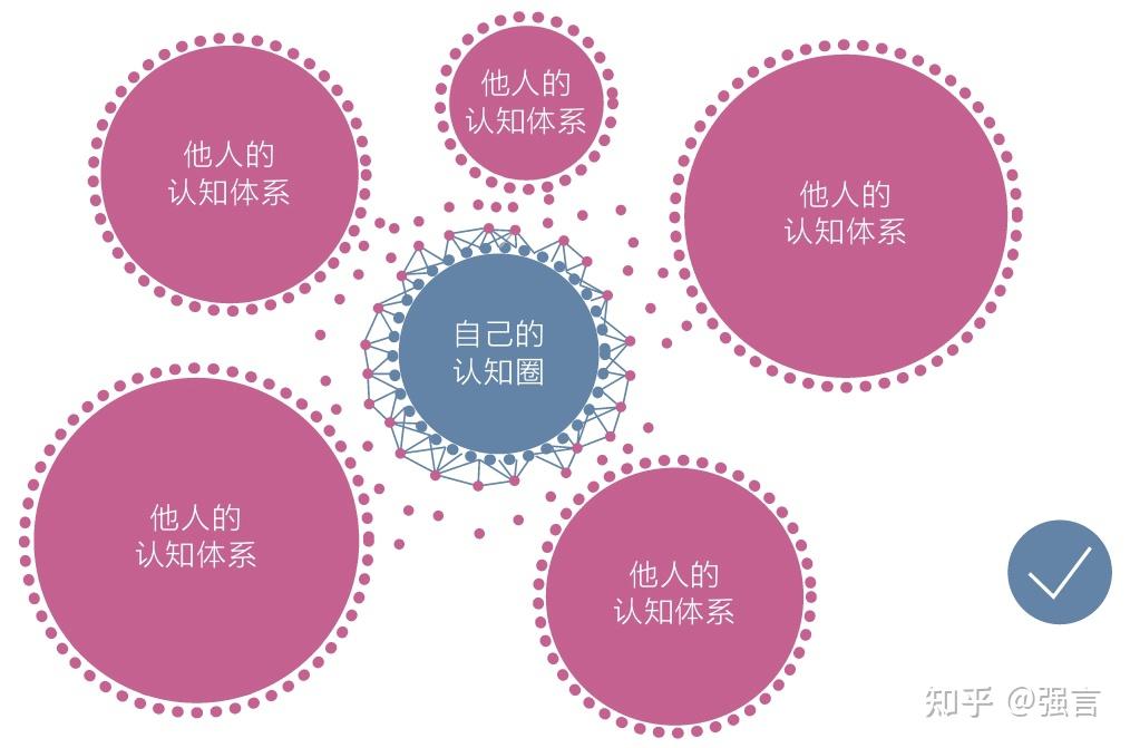 知识的拼音_知识的英文_知识：