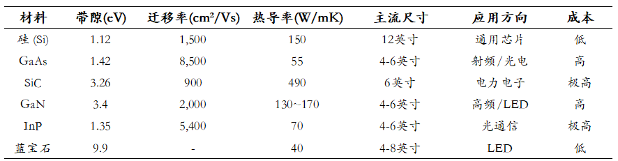 晶圆衬底大盘点:一文搞懂衬底种类 - 知乎