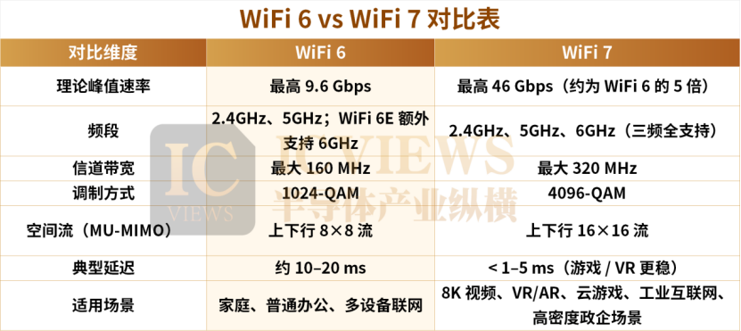 WiFi6的芯片玩家们,谁在台前,谁在幕后?