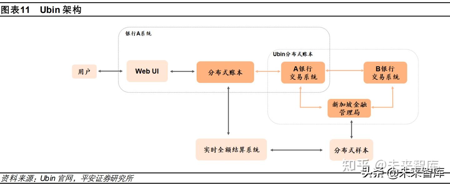 数字货币专题分析：海外数字货币的发展- 知乎