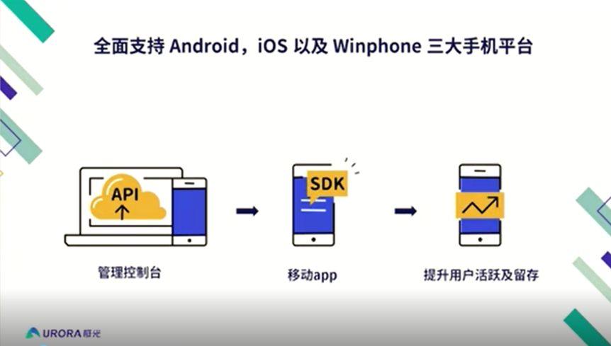 极光推送jpush毫秒精确赋能北京交通app