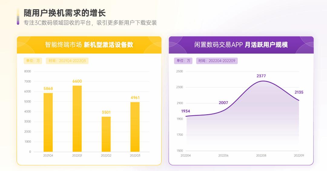 PPT中的数据图表怎么做才好看？分享私藏的 4 个图表心得 - 知乎