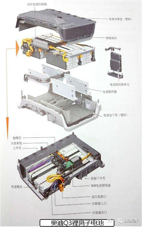 浅析新能源车用电池包