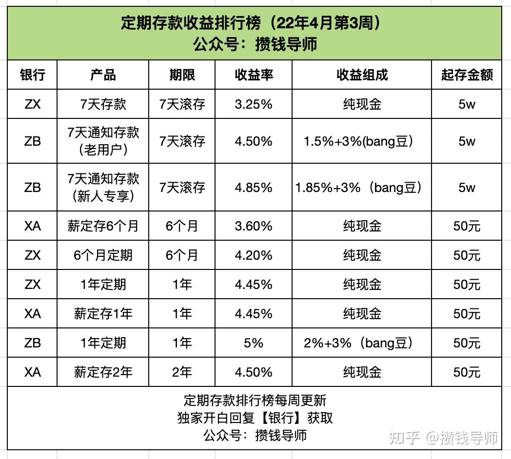 哪个银行存款利息最高(2024年哪个银行存款利息最高)