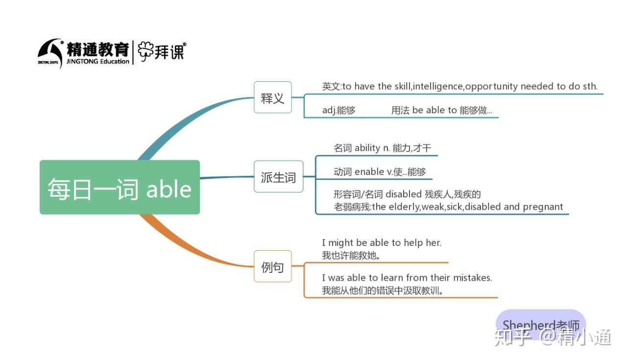 能干,才能动词——enable 使……能够形容词/名词——disabled 残疾人