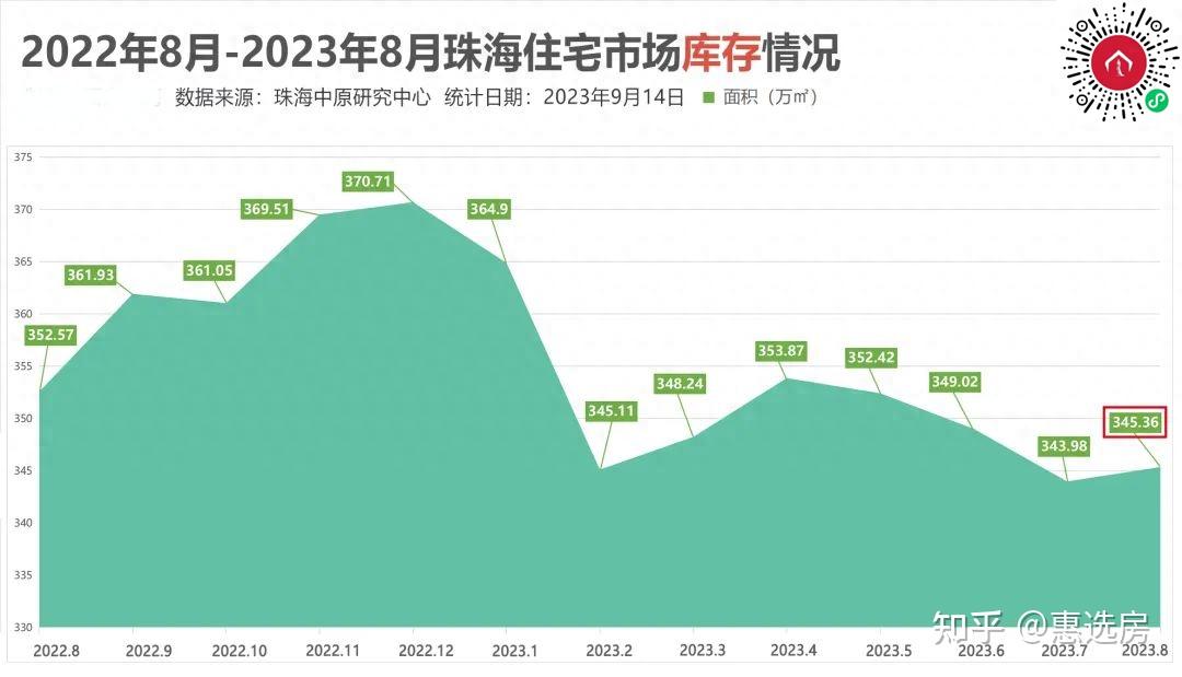 珠海9月最新房价地图出炉 - 知乎