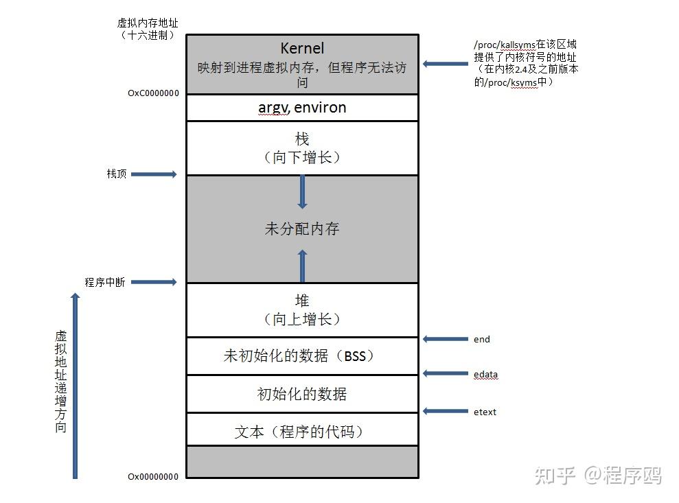 mips(Microprocessor without Interlocked Pipeline Stages)体系结构简述 - 知乎