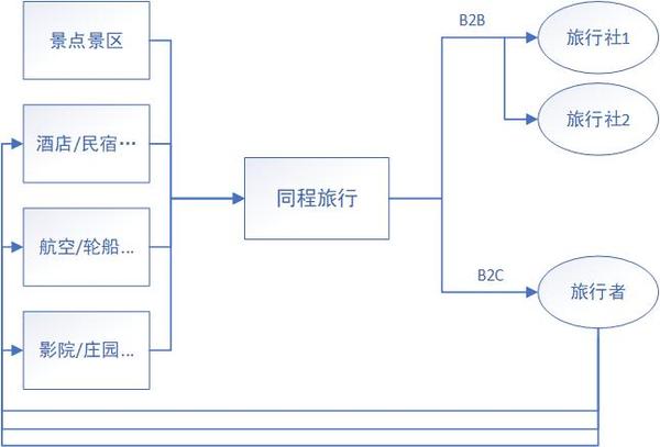 旅行软件哪个好用_旅行软件app_旅行软件