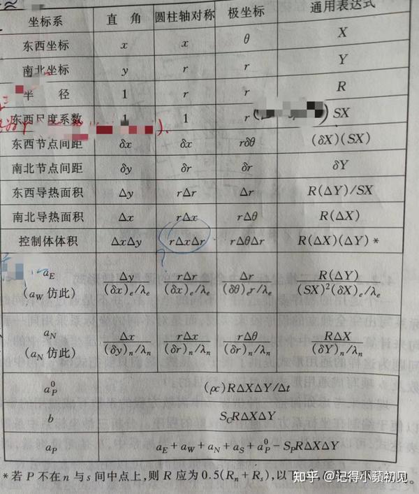 全方位解读维修技巧与操作要点 (维β12)