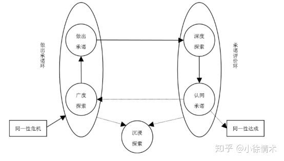 人性那点玩意：同一性 知乎
