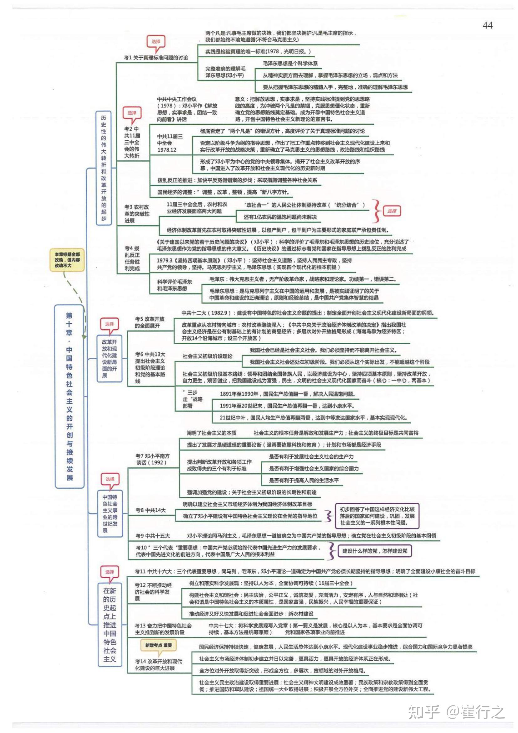 考研政治思维导图pdf图片