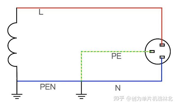 火线,零线,地线,你知道这三根线的作用是什么吗? - 知乎