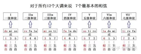 弹唱必备 | 吉他常用和弦大全(一) - 知乎
