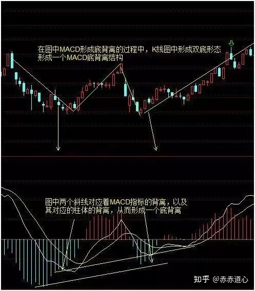 macd背离钝化图解图片