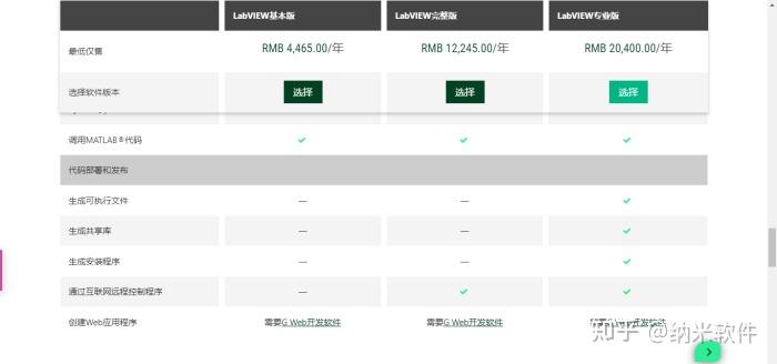 LabVIEW不便利的地方体现在这!LabVIEW国产替代软件来了~ - 知乎