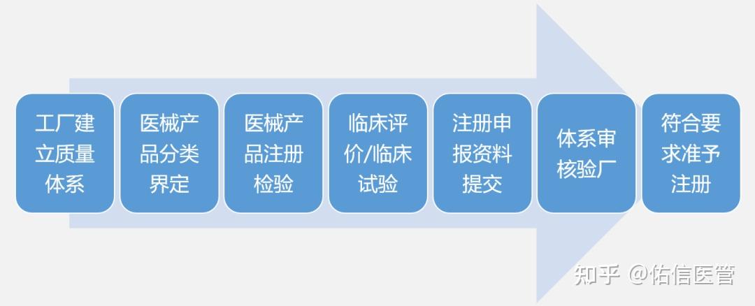 NMPA认证为何如此重要?相当于医械产品的“身份证” - 知乎