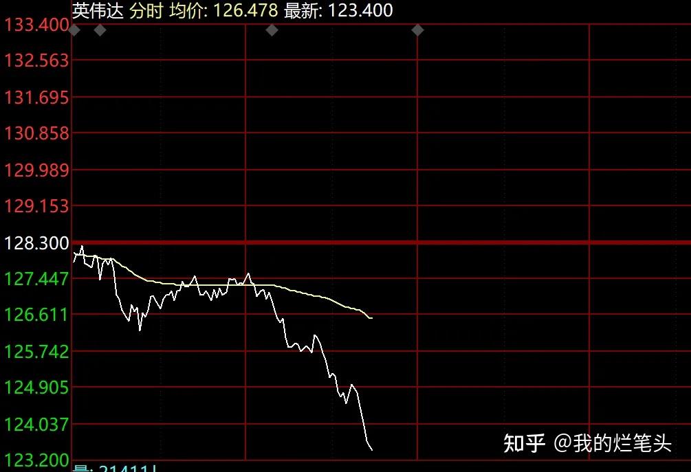 中证1000指数 - 知乎