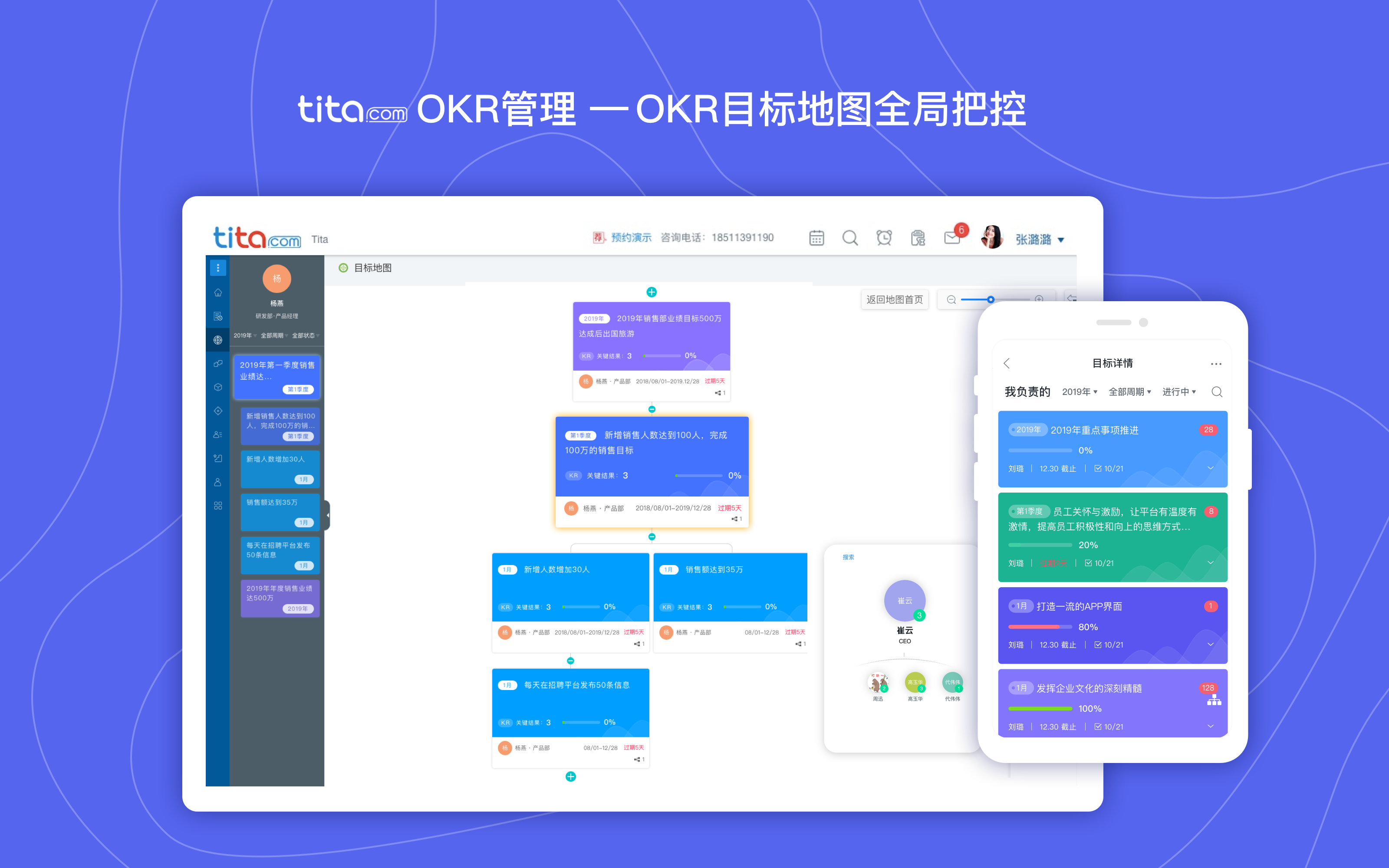 okr 的好处以及如何成功实施