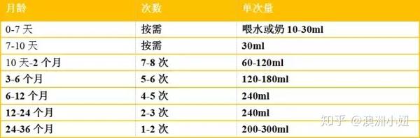 如何科学判断母乳够不够 是否该加奶粉 知乎